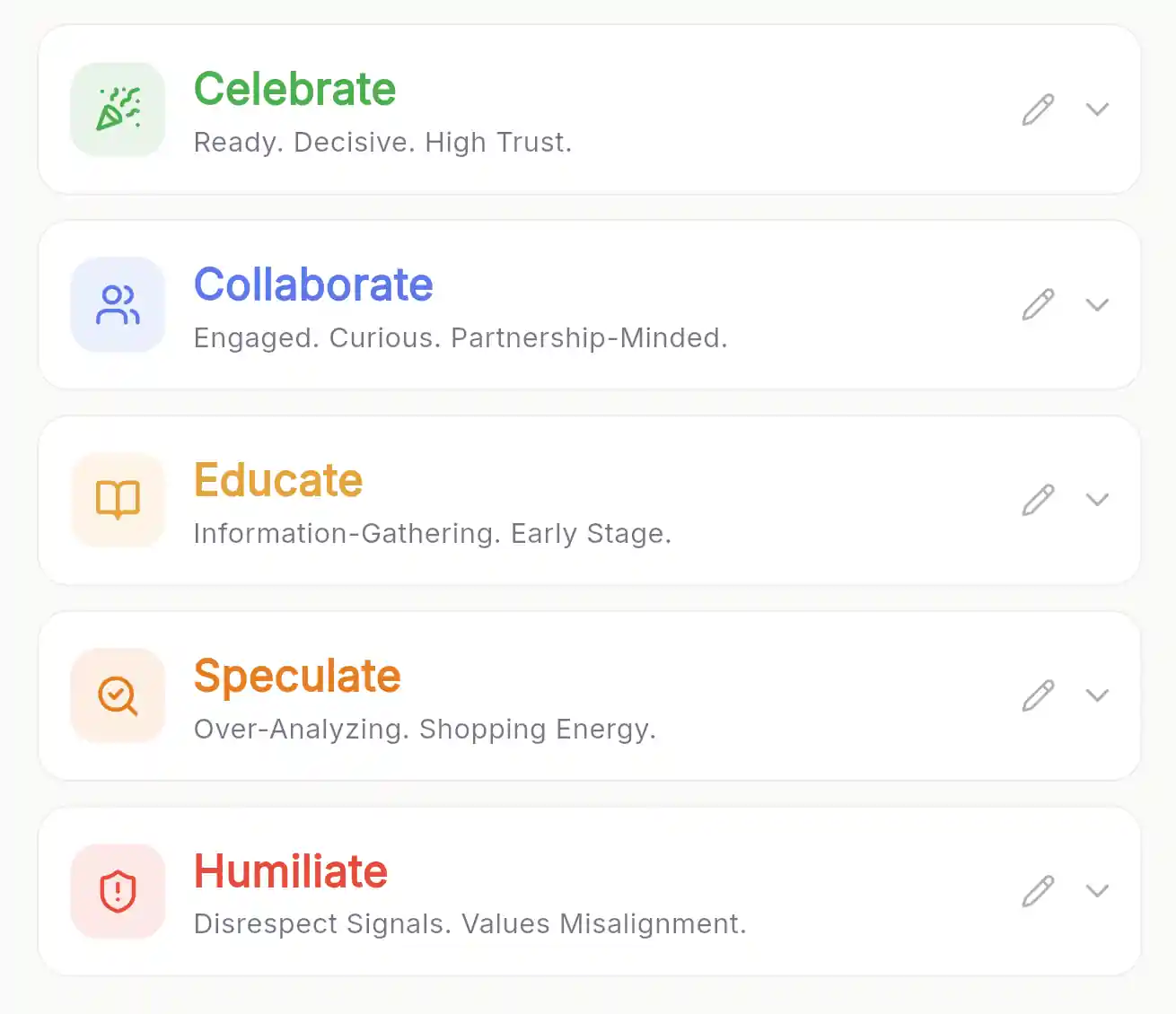 The Fit Filter app showing the five behavioral patterns: Celebrate, Collaborate, Educate, Speculate, Humiliate